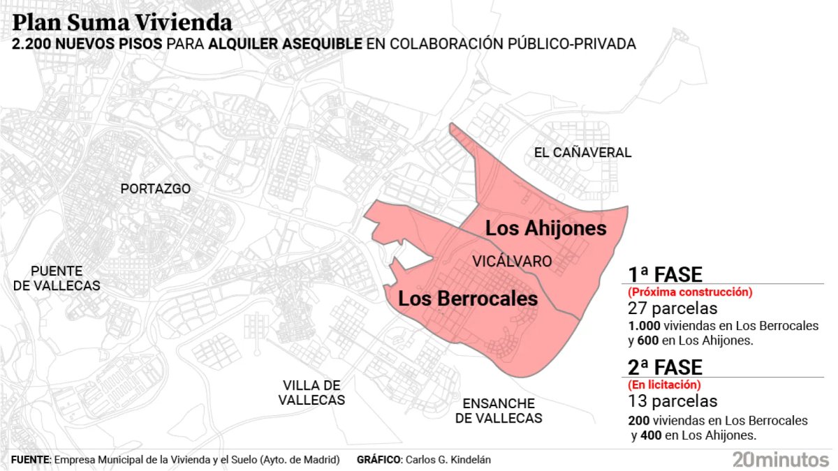 Los Ahijones, en el corazón del plan de vivienda pública de Vicálvaro